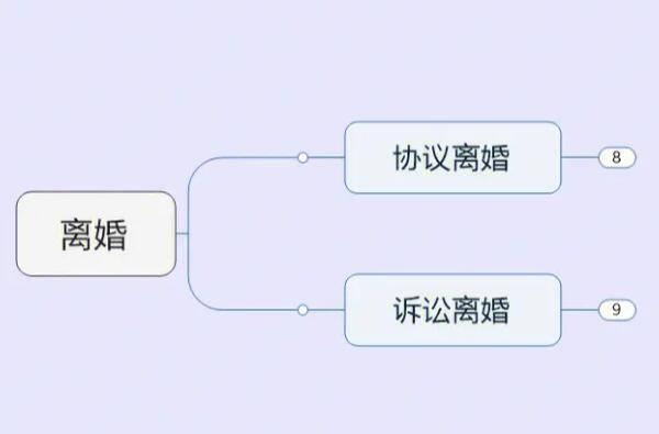 起訴離婚流程需要多久能離婚？